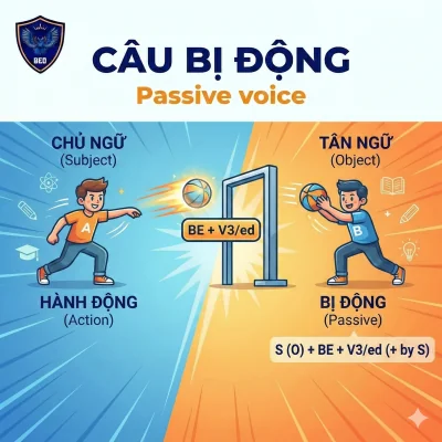 THƯ VIỆN HỌC TẬP